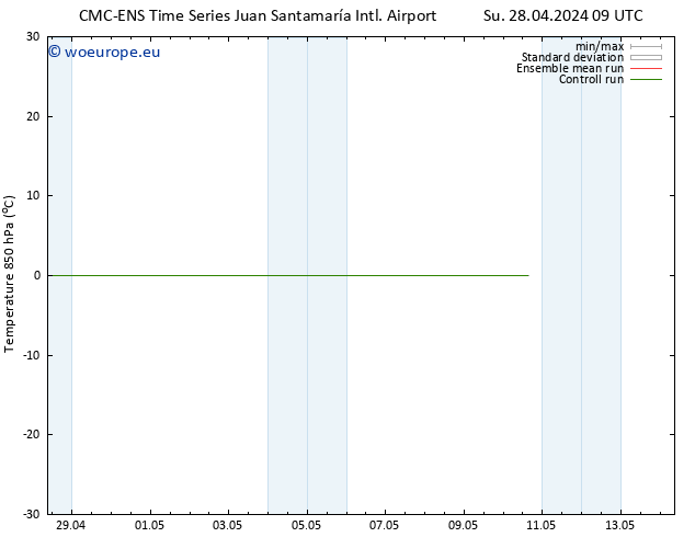 Temp. 850 hPa CMC TS Mo 06.05.2024 21 UTC