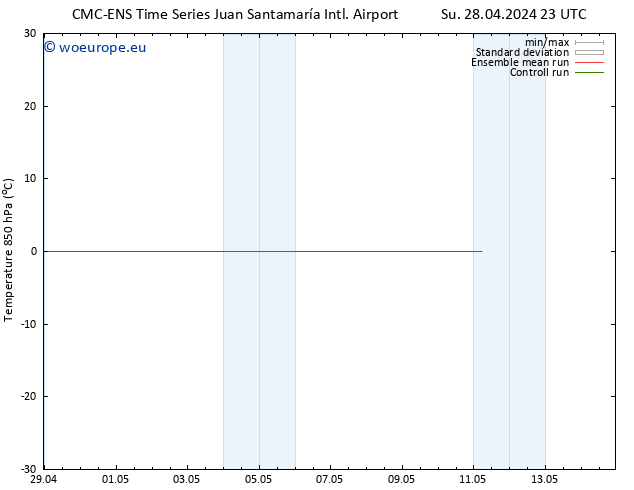 Temp. 850 hPa CMC TS Tu 30.04.2024 11 UTC