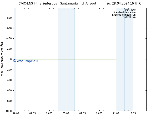 Temperature High (2m) CMC TS Su 05.05.2024 10 UTC