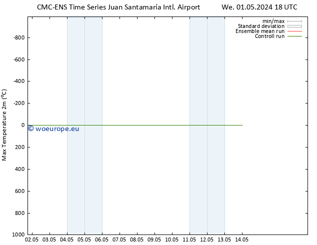 Temperature High (2m) CMC TS Sa 04.05.2024 06 UTC