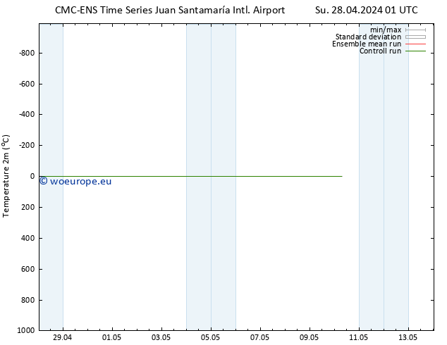 Temperature (2m) CMC TS Fr 03.05.2024 07 UTC