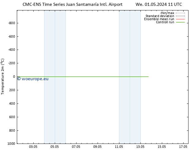 Temperature (2m) CMC TS Mo 13.05.2024 17 UTC