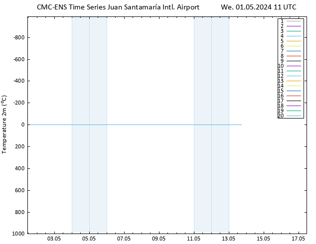 Temperature (2m) CMC TS We 01.05.2024 11 UTC