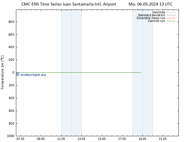 Temperature (2m) CMC TS Su 12.05.2024 01 UTC