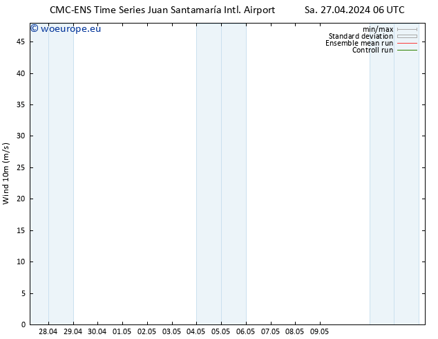 Surface wind CMC TS Th 09.05.2024 12 UTC