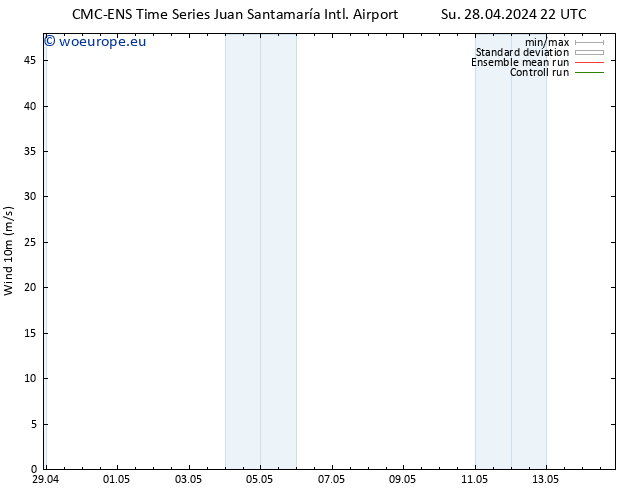 Surface wind CMC TS Th 02.05.2024 22 UTC