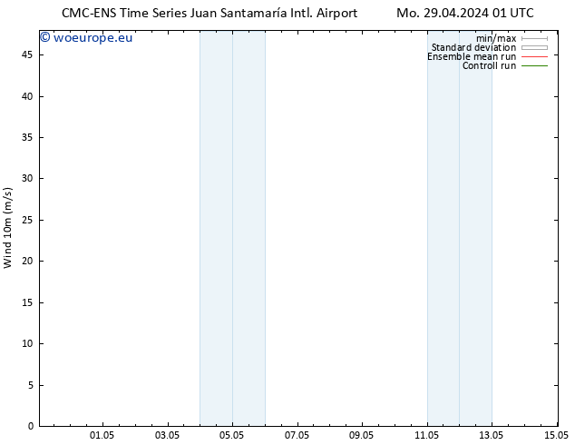 Surface wind CMC TS We 01.05.2024 07 UTC