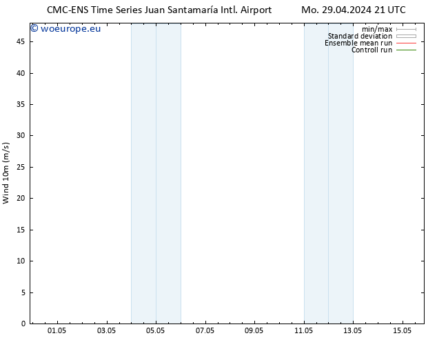 Surface wind CMC TS Tu 30.04.2024 09 UTC