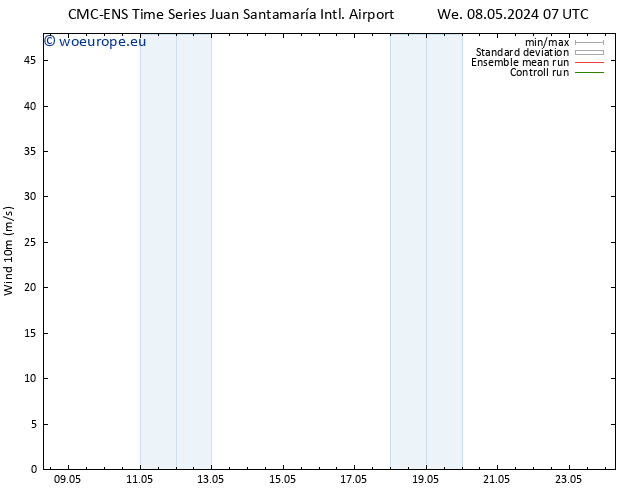 Surface wind CMC TS Mo 20.05.2024 13 UTC