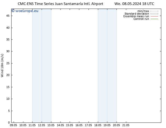 Surface wind CMC TS Tu 21.05.2024 00 UTC