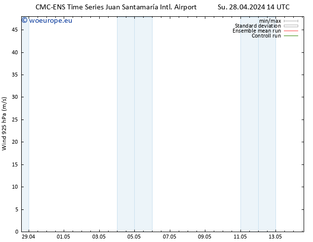 Wind 925 hPa CMC TS Su 28.04.2024 14 UTC