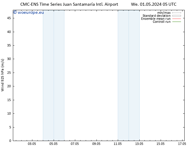 Wind 925 hPa CMC TS We 01.05.2024 11 UTC