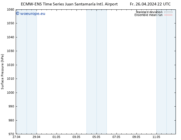 Surface pressure ECMWFTS Mo 29.04.2024 22 UTC