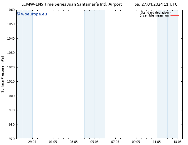 Surface pressure ECMWFTS We 01.05.2024 11 UTC