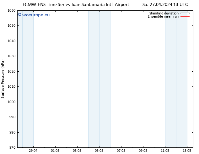 Surface pressure ECMWFTS Su 28.04.2024 13 UTC