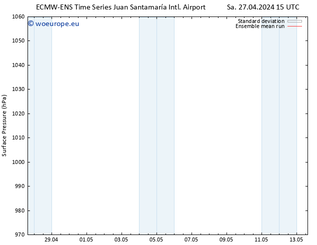 Surface pressure ECMWFTS Su 28.04.2024 15 UTC