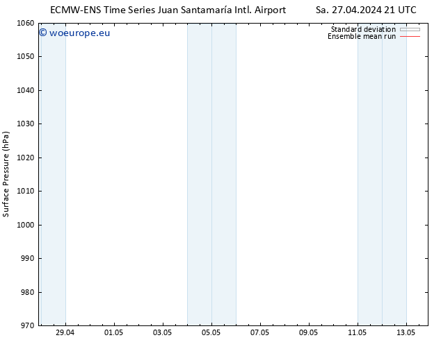 Surface pressure ECMWFTS We 01.05.2024 21 UTC