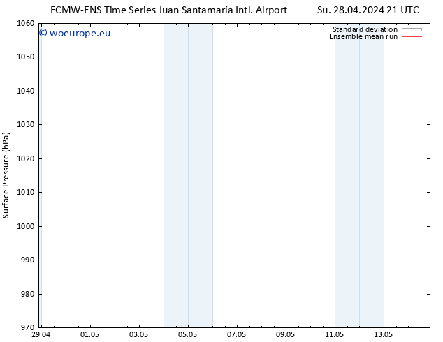 Surface pressure ECMWFTS Mo 29.04.2024 21 UTC