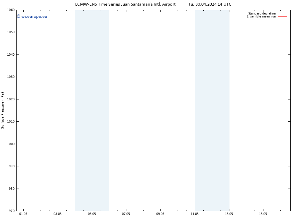 Surface pressure ECMWFTS Fr 03.05.2024 14 UTC