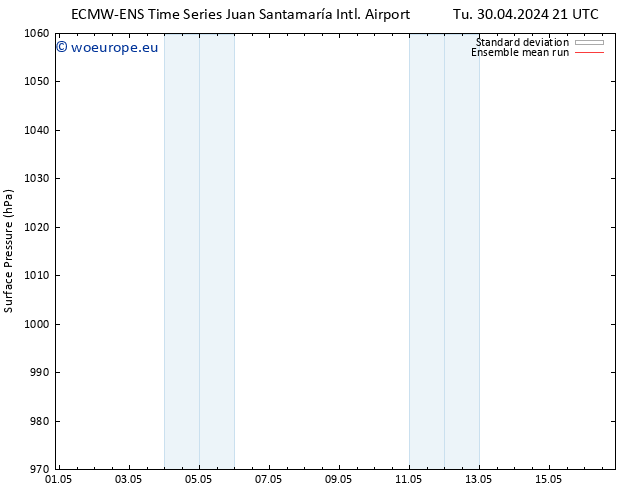 Surface pressure ECMWFTS Th 02.05.2024 21 UTC