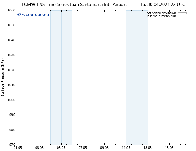 Surface pressure ECMWFTS Sa 04.05.2024 22 UTC