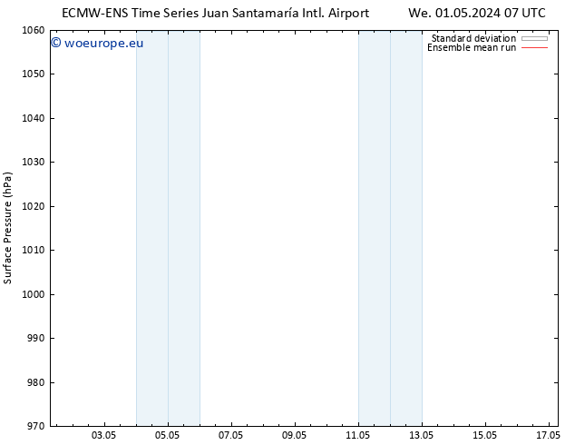 Surface pressure ECMWFTS Fr 03.05.2024 07 UTC