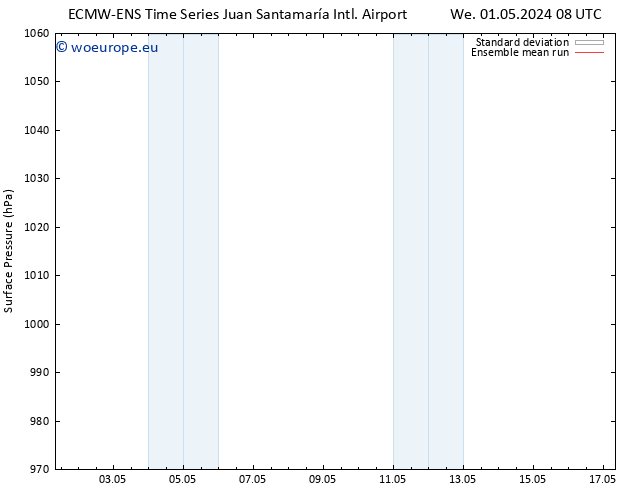 Surface pressure ECMWFTS We 08.05.2024 08 UTC