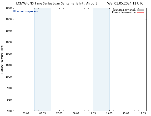 Surface pressure ECMWFTS Th 02.05.2024 11 UTC