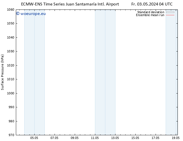 Surface pressure ECMWFTS Su 05.05.2024 04 UTC