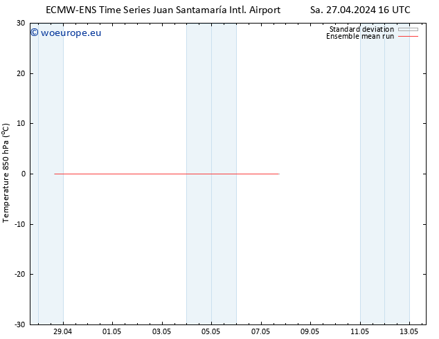 Temp. 850 hPa ECMWFTS Su 28.04.2024 16 UTC