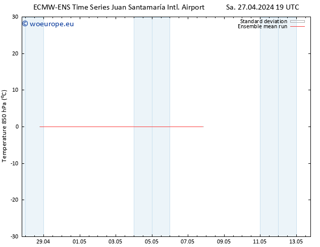 Temp. 850 hPa ECMWFTS Su 28.04.2024 19 UTC