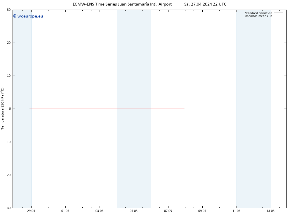 Temp. 850 hPa ECMWFTS Su 28.04.2024 22 UTC