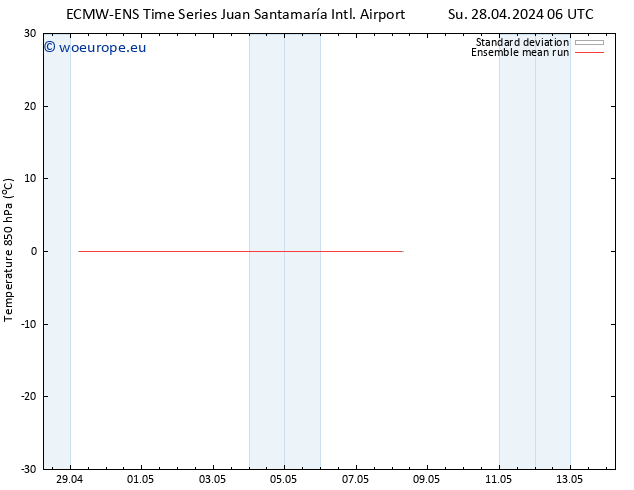 Temp. 850 hPa ECMWFTS Mo 29.04.2024 06 UTC