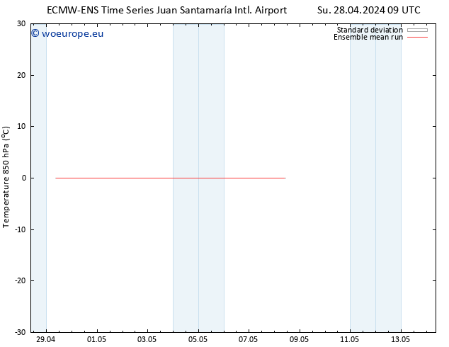Temp. 850 hPa ECMWFTS Mo 29.04.2024 09 UTC