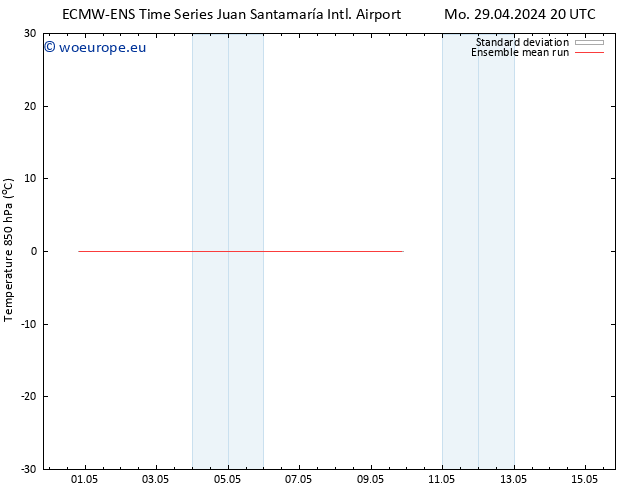 Temp. 850 hPa ECMWFTS Th 02.05.2024 20 UTC