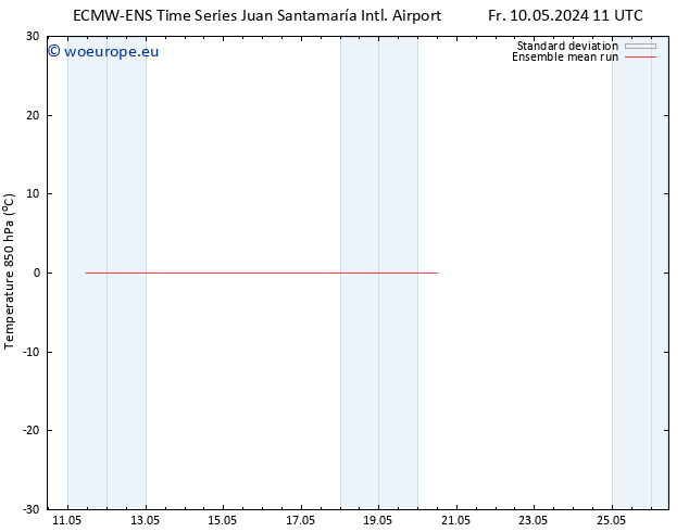 Temp. 850 hPa ECMWFTS Mo 13.05.2024 11 UTC