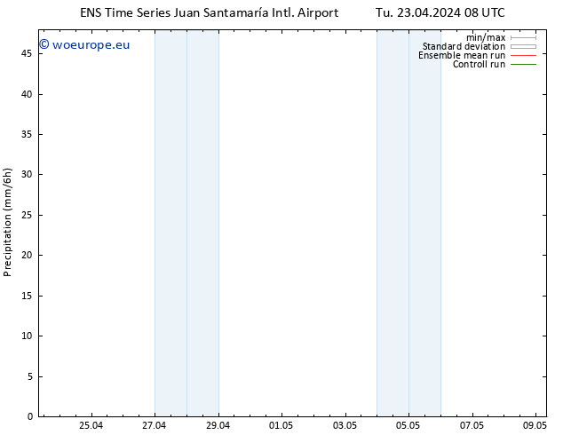Precipitation GEFS TS Th 25.04.2024 20 UTC