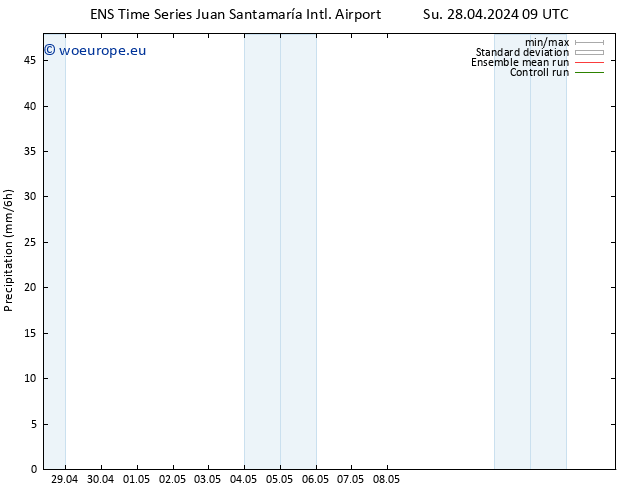 Precipitation GEFS TS Mo 29.04.2024 09 UTC