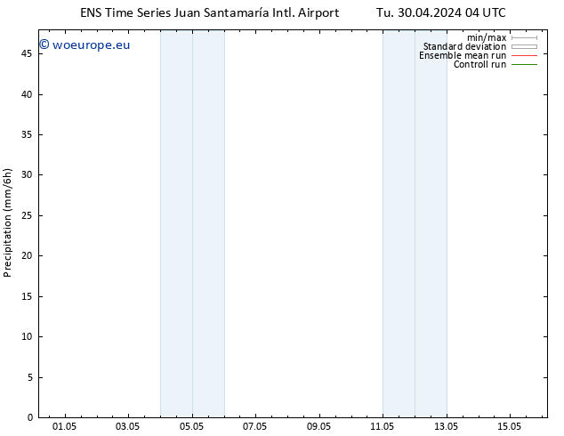 Precipitation GEFS TS Tu 30.04.2024 10 UTC