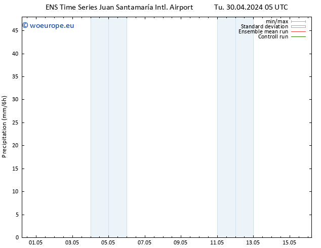 Precipitation GEFS TS Tu 30.04.2024 11 UTC