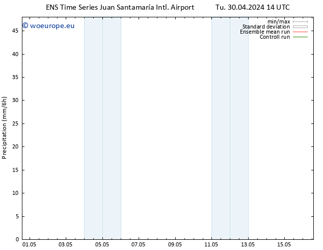 Precipitation GEFS TS Sa 04.05.2024 20 UTC