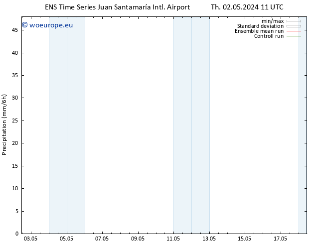 Precipitation GEFS TS We 08.05.2024 23 UTC