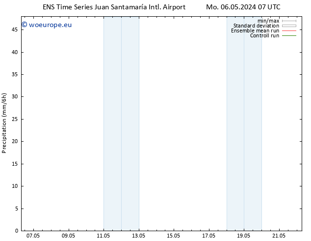 Precipitation GEFS TS Tu 07.05.2024 07 UTC