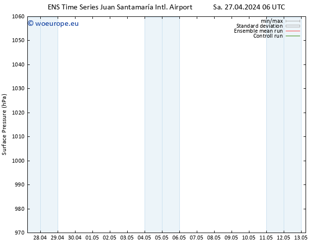 Surface pressure GEFS TS We 01.05.2024 18 UTC