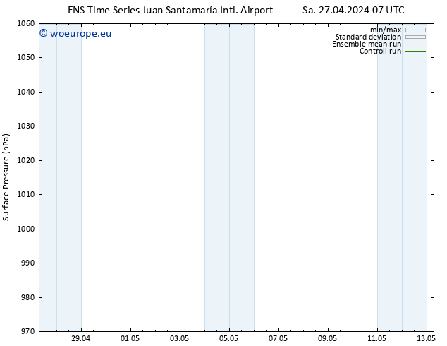 Surface pressure GEFS TS Sa 27.04.2024 13 UTC