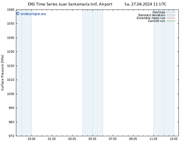 Surface pressure GEFS TS Mo 29.04.2024 23 UTC