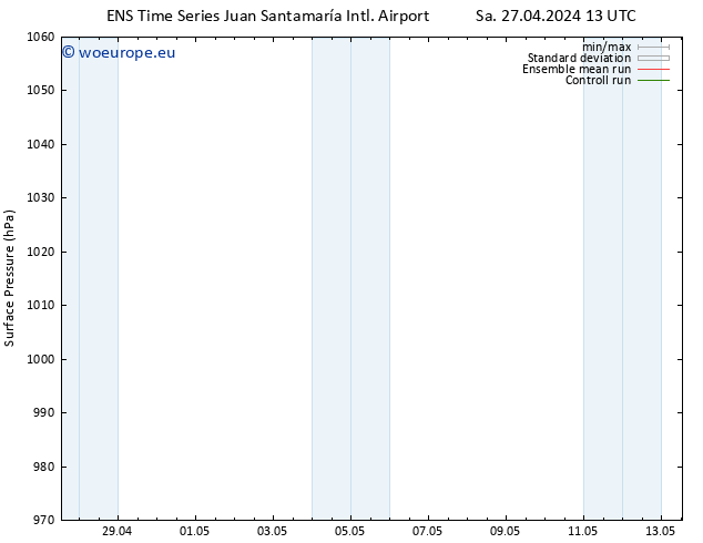 Surface pressure GEFS TS Mo 29.04.2024 19 UTC