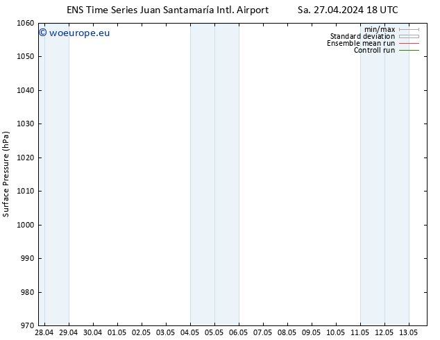 Surface pressure GEFS TS Mo 29.04.2024 18 UTC