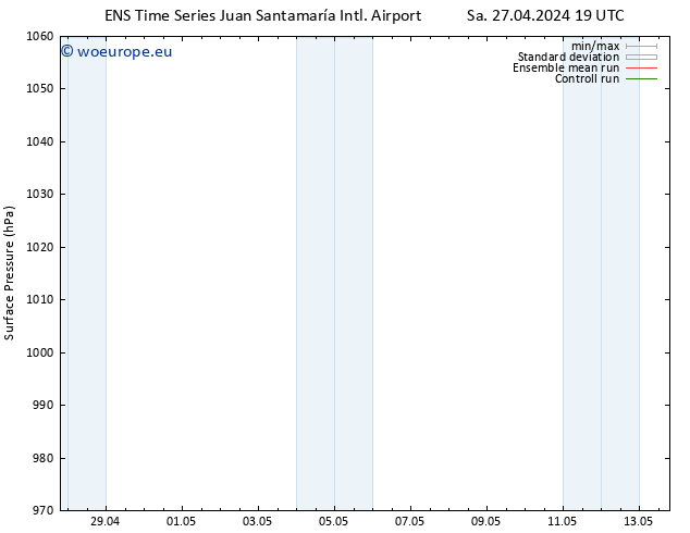 Surface pressure GEFS TS Sa 04.05.2024 07 UTC