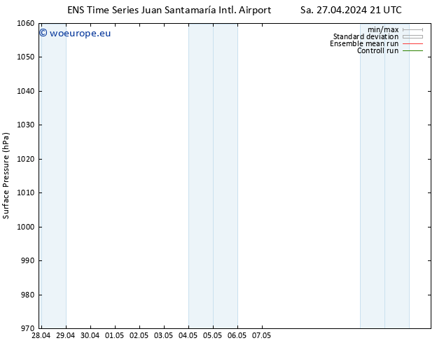 Surface pressure GEFS TS Mo 29.04.2024 09 UTC